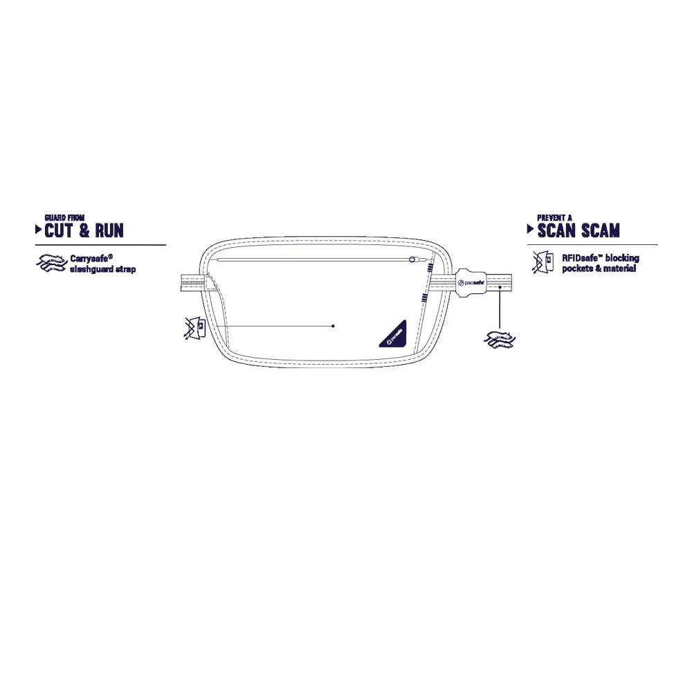 防盜 RFID 腰包 COVERsafe X100 Anti-theft RFID Blocking Waist wallet