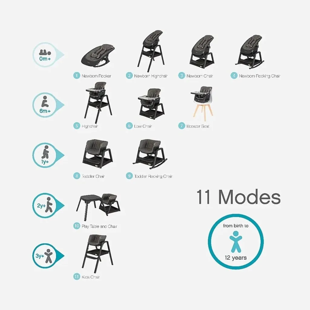 TUTTI BAMBINI Nova Evolutionary Highchair - Black/Black